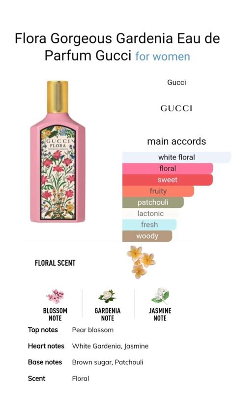 gucci flora 1.6 oz|gucci flora gorgeous gardenia notes.